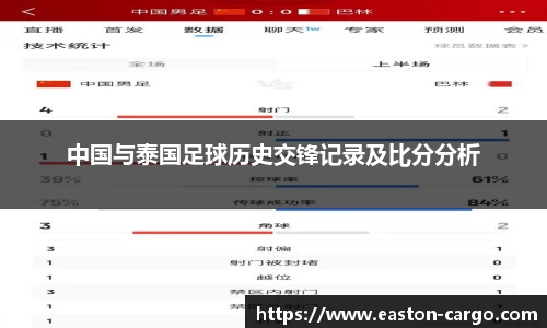 中国与泰国足球历史交锋记录及比分分析